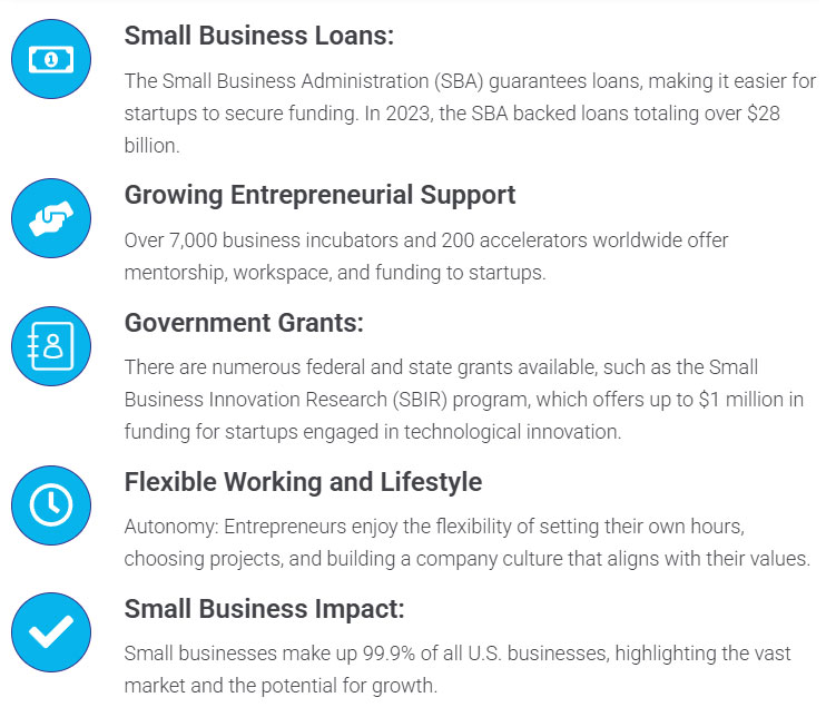 Small Business Loans