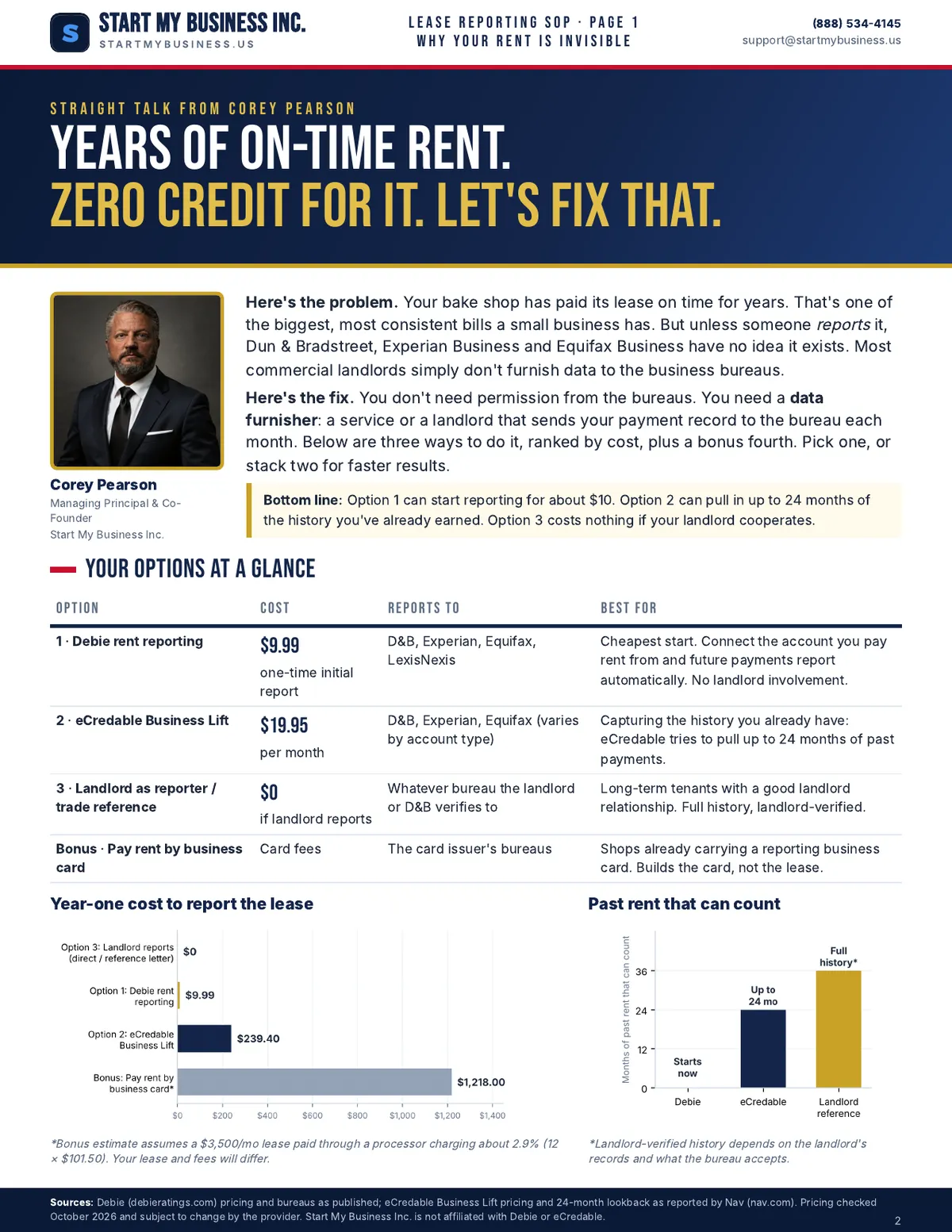 Page 2 of 6, Why your rent is invisible, and your options at a glance