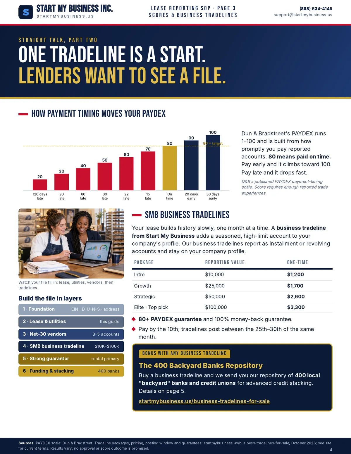Page 4 of 6, Scores and business tradelines