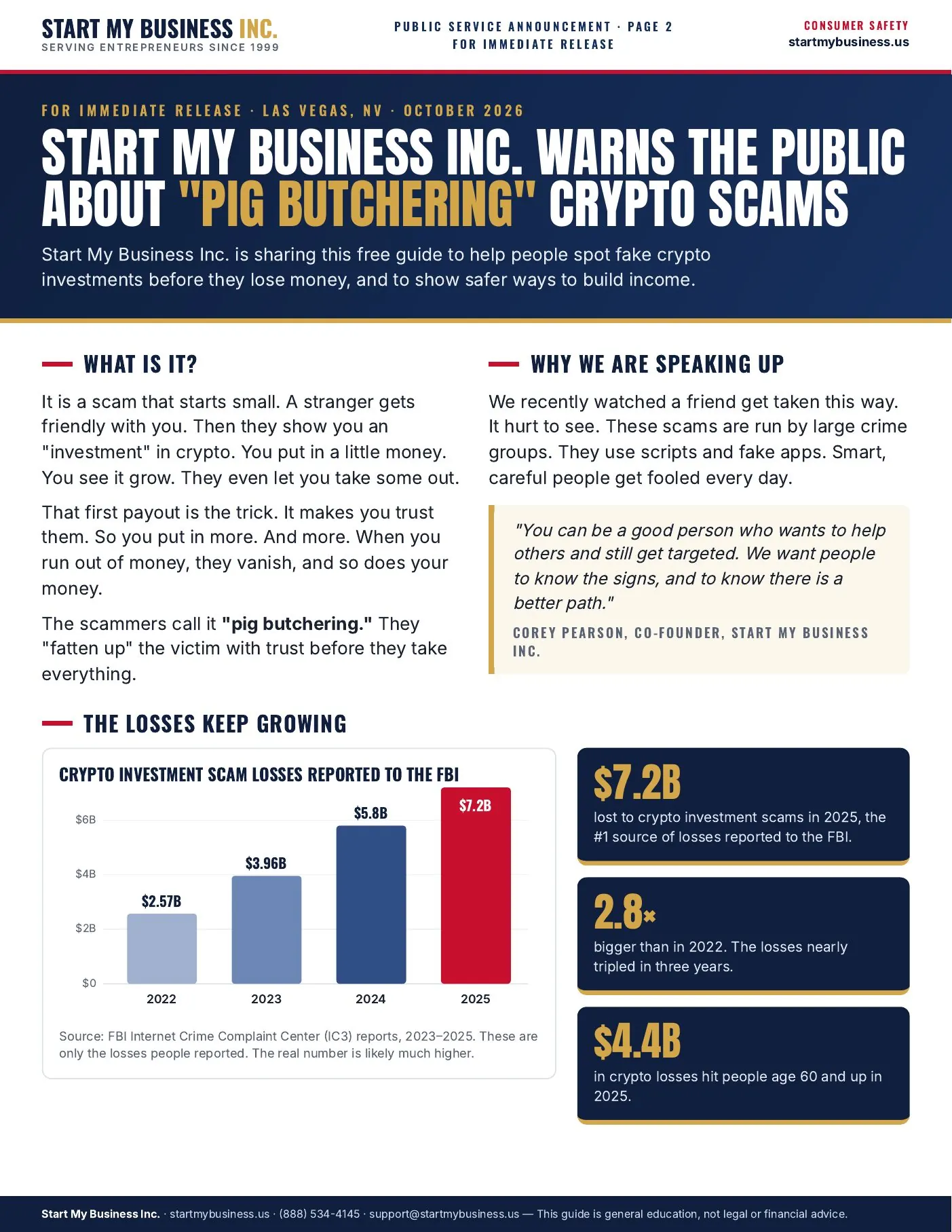 Page 2 of 9, The losses keep growing: crypto investment scam losses reported to the FBI