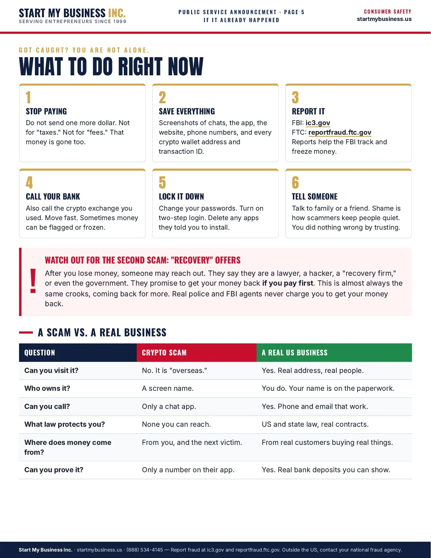 Page 5 of 9, If it already happened: what to do right now, and a scam versus a real business